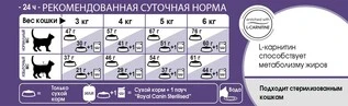 Сухий корм Royal Canin Sterilised для стерилізованих котів від 1 до 7 років 2 кг (НФ-00000214)