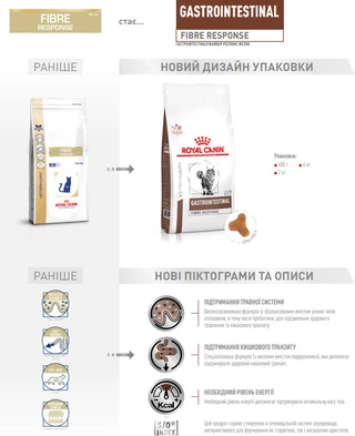 Сухой корм для взрослых котов при нарушениях пищеварения Royal Canin Fibre Response 400 г