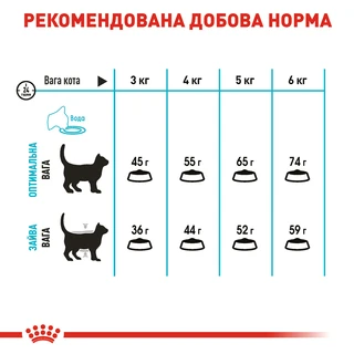 Сухий корм для кішок Royal Canin Urinary Care 400 г