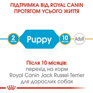 Сухой корм для щенков Royal Canin Jack Russel Puppy 1.5 кг