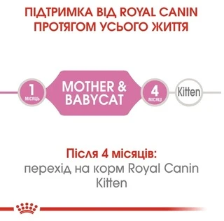 Сухий корм Royal Canin Mother and Babycat для кошенят до 4 місяців 2 кг (НФ-00000218)