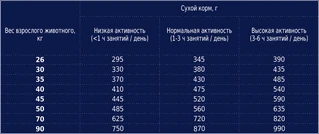 Сухий корм для дорослих собак Club 4 Paws (Клуб 4 Лапи) Преміум для великих порід 14 кг