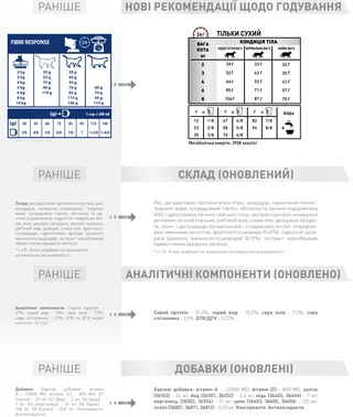Сухой корм для взрослых котов Royal Canin Fibre Response при нарушениях пищеварения 2 кг