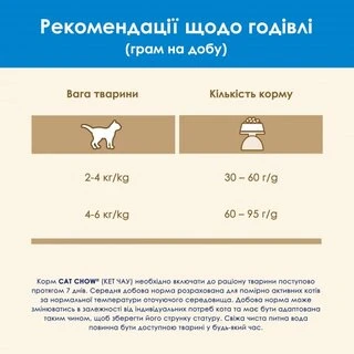 Сухой корм для взрослых кошек Purina Cat Chow Feline 3-in-1 с формулой тройного действия, с индейкой 15 кг (НФ-00000347)