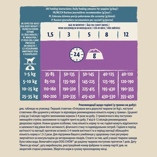 Сухой корм для щенков Dog Chow Puppy с ягненком 2.5 кг