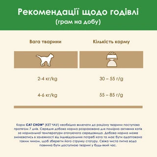 Сухий корм для дорослих стерилізованих котів Purina Cat Chow Sterilised з куркою 15 кг