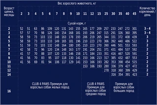 Сухий корм Club 4 Paws (Клуб 4 Лапи) Преміум для цуценят з високим вмістом курки 2 кг