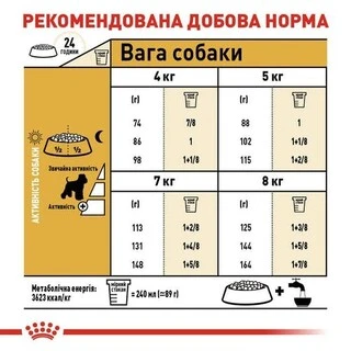 Сухий корм Royal Canin Miniature Schnauzer Adult для дорослих собак старше 10 місяців 7.5 кг