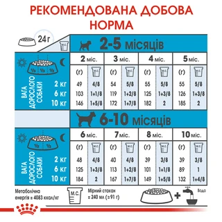 Сухой корм для щенков мелких пород Royal Canin Puppy Mini до 10 месяцев 800 г