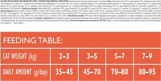 Сухий корм для котів, що живуть в приміщенні та схильні до стресів Brit Care Cat GF Indoor Anti-stress 2 кг