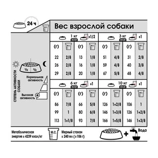 Сухой корм Royal Canin MINI EXIGENT для взрослых собак Мелких пород привередливых в питании 3 кг