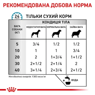 ПАК.Влажный корм Royal Canin Sensitivity Control Chicken для взрослых собак при нежелательной реакции на корм с курицей 6шт по 420 г