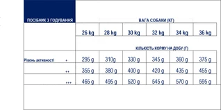 Сухой корм для собак для лабрадоров ретриверов Advance Labrador Retriever 12 кг (8410650171586)