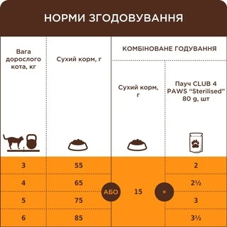 Сухой корм для взрослых кошек Club 4 Paws (Клуб 4 Лапы) Премиум. С Кроликом 14 кг (4820083909153)(B4630301)