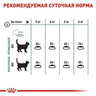Сухий корм Royal Canin HAIRBALL CARE для дорослих кішок, профілактика утворення волосяних грудочок 2 кг