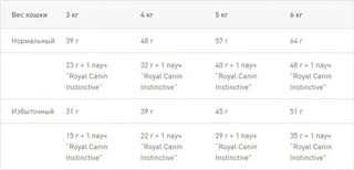 Сухой корм для котов от 1 года с чувствительным пищеварением Royal Canin Sensible 4 кг