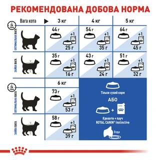 Сухой корм для домашних кошек Royal Canin Indoor LongHair 2 кг