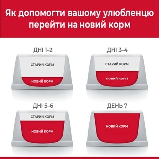 Сухой корм для взрослых кошек Hill's Science Plan Adult с ягненком 10 кг