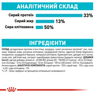 Сухий корм для котів Royal Canin Urinary Care 400 г