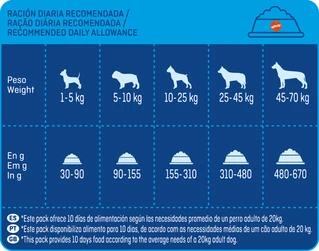 Сухой корм для собак всех пород Brekkies Dog Delice Fish с рыбой 7.25 кг