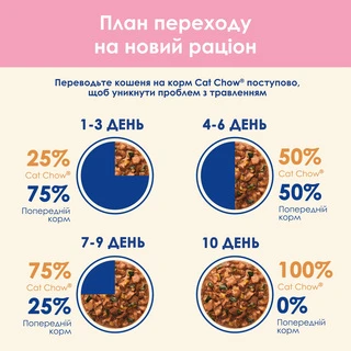 Упаковка вологого корму для кошенят Purina Cat Chow Kitten шматочки в підливі з ягнятиною та цукіні 85 г x 26 шт.