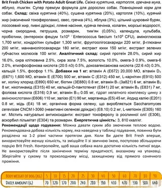 Сухий корм для дорослих собак Brit Fresh Great Life з куркою та картоплею 12 кг (8595602530731)