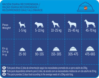 Сухой корм для собак всех пород Brekkies Dog Delice Meat с говядиной 7.25 кг