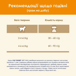 Сухой корм для взрослых кошек Purina Cat Chow Adult с уткой 15 кг