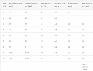 Сухой корм для взрослых котов при болезнях печени Royal Canin Hepatic Feline 2 кг