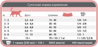 Сухой диетический корм 1st Choice Adult Derma для котов 1.8 кг