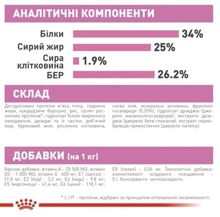 Сухий корм Royal Canin Mother and Babycat для кошенят до 4 місяців 2 кг (НФ-00000218)