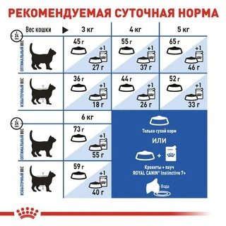 Сухий корм Royal Canin INDOOR 7+ для котів, що старіють, живуть у приміщенні 3.5 кг