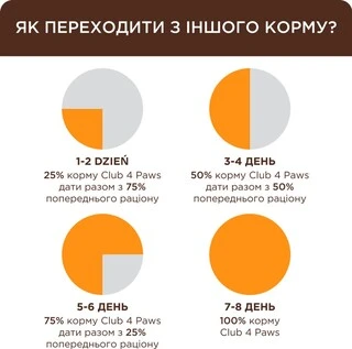 Сухой корм для взрослых кошек Club 4 Paws (Клуб 4 Лапы) Премиум. С Кроликом 14 кг (4820083909153)(B4630301)