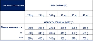 Сухой корм для взрослых немецких овчарок Advance Dog Maxi German Shepherd 12 кг (8410650171579)