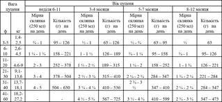 Сухой корм для щенков малых пород Oven-Baked Tradition из свежего мяса ягненка 4.54 кг