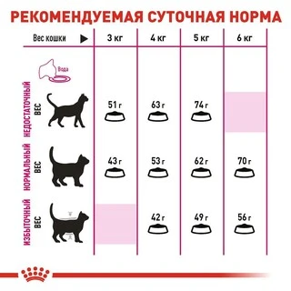 Сухий корм Royal Canin EXIGENT SAVOUR для дорослих кішок, які вибагливі в харчуванні 2 кг