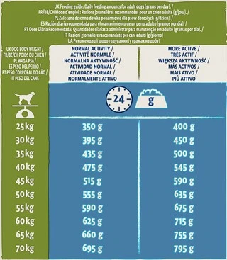 Сухой корм для взрослых собак больших пород Purina Dog Chow Adult Large Breed со вкусом индейки 14 кг