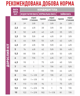 Сухой корм Royal Canin RENAL CAT для взрослых кошек, поддержание функции почек при острой или хронической почечной недостаточности 400 г