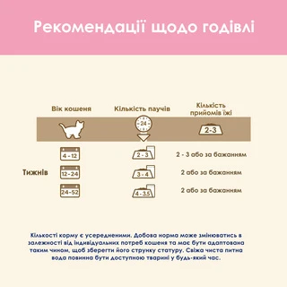 Упаковка вологого корму для кошенят Purina Cat Chow Kitten шматочки в підливі з ягнятиною та цукіні 85 г x 26 шт.