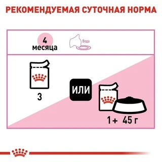 ПАК.Влажный корм Royal Canin KITTEN LOAF (Паштет) для котят 12шт по  85 г