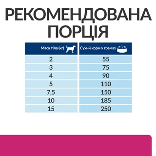 Сухий корм Hill&rsquo;s Prescription Diet Gastrointestinal Biome Mini для мініатюрних порід при захворюваннях шлунково-кишкового тракту 1 кг