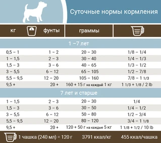 Беззерновой холистик корм для собак средних и крупных пород Pronature Holistic Mediterranea Large Bites Лосось с вялеными томатами 12 кг