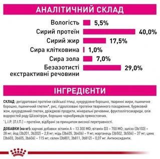 Сухий корм для кішок Royal Canin Fussy Exigent для вибагливих дорослих кішок, смак птаха 4 кг