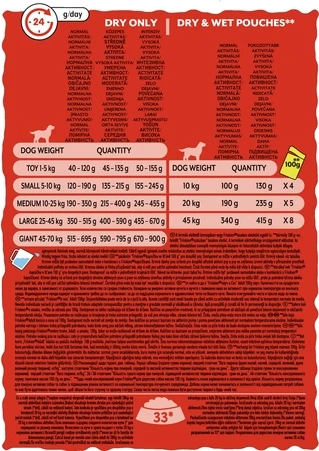 Сухой корм для взрослых активных собак Purina Friskies с говядиной 10 кг