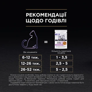 Упаковка влажного корма для котят Purina Pro Plan Kitten Nutrisavour с индейкой 26 шт. по 85 г