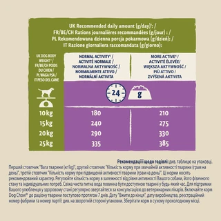 Сухой корм для взрослых собак Dog Chow Adult с ягненком 2.5 кг