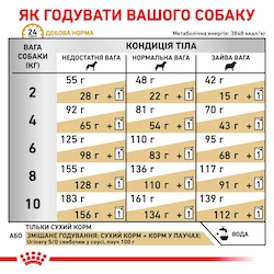 Сухой лечебный корм Royal Canin Urinary S/O Small Dog для собак мелких пород при заболеваниях нижних мочевыделительных путей 1.5 кг