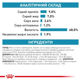 ПАК.Консервований корм Royal Canin Sensitivity Control Duck With Rice 6шт по 420 г