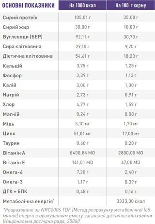 Сухой корм для кастрированных и стерилизованных кошек Royal Canin Neutered Satiety Balance до 7 лет 400 г