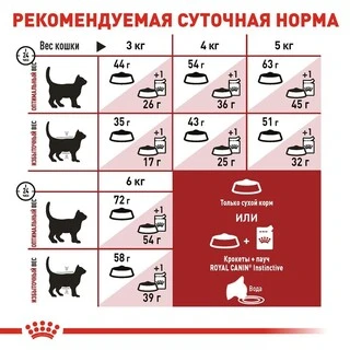 Сухий корм Royal Canin FIT для дорослих кішок 4 кг
